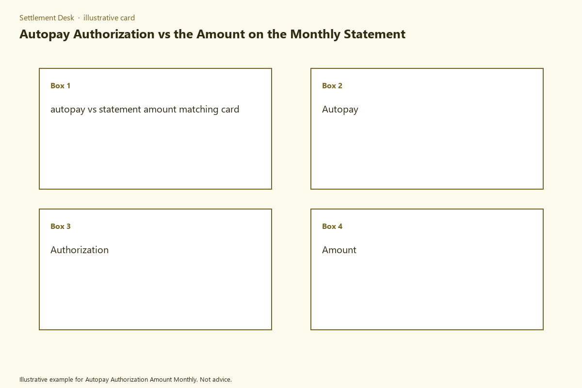 Illustrative field card for Autopay Authorization Amount Monthly