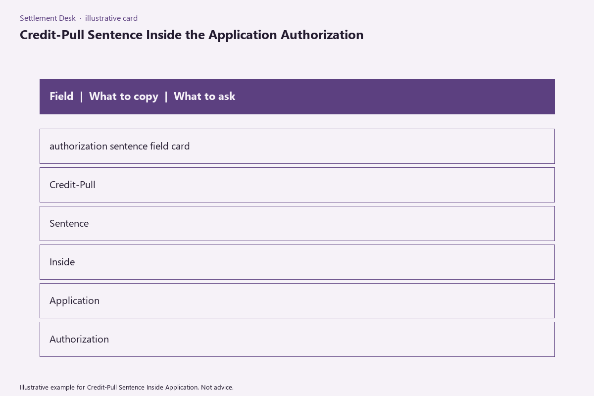 Illustrative field card for Credit-Pull Sentence Inside Application